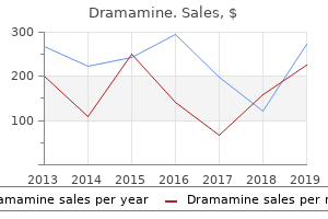 order dramamine 50 mg line