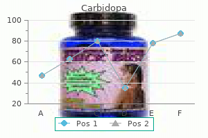 discount carbidopa 300 mg