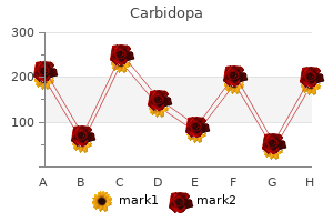 generic carbidopa 125 mg with mastercard