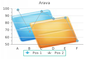 generic 20mg arava with mastercard