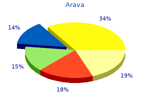 purchase arava 20 mg fast delivery