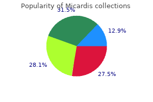 best micardis 20 mg