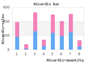 order micardis in india