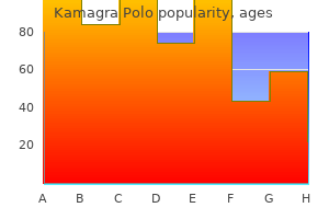 discount 100mg kamagra polo visa