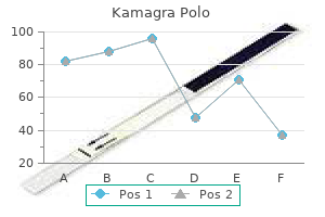 generic 100mg kamagra polo