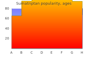cheap 50 mg sumatriptan with visa