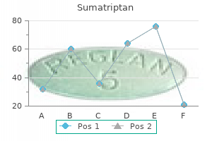 sumatriptan 100mg lowest price