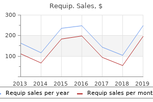buy requip toronto