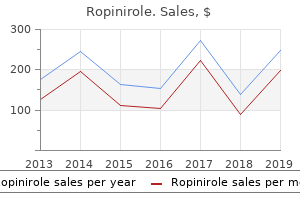 generic 0.5 mg ropinirole with mastercard