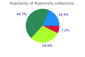 buy cheap ropinirole 2 mg line
