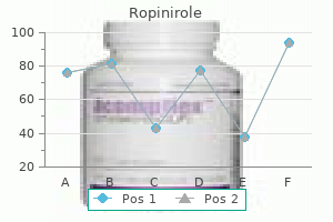 buy generic ropinirole on-line