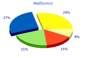 proven 850 mg metformin
