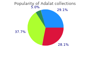 buy adalat 20 mg online