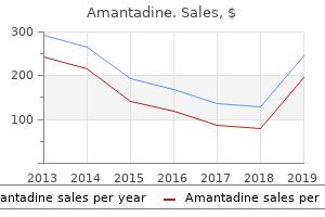 effective 100 mg amantadine