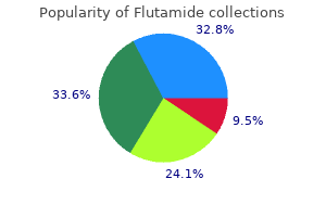 generic flutamide 250 mg with visa