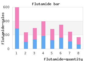 250mg flutamide for sale