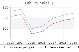 discount lithium express