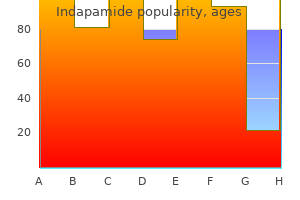 generic 2.5 mg indapamide amex