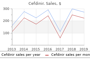 buy cefdinir in india