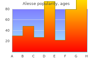 buy alesse with mastercard