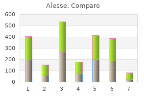 generic 0.18mg alesse fast delivery