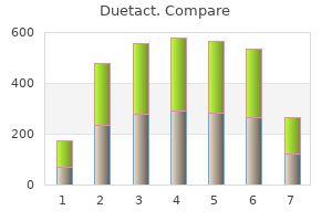 purchase duetact 17 mg without prescription