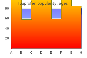 buy online ibuprofen