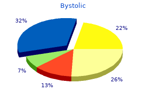order bystolic 2.5 mg without a prescription