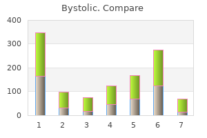 discount 2.5 mg bystolic otc